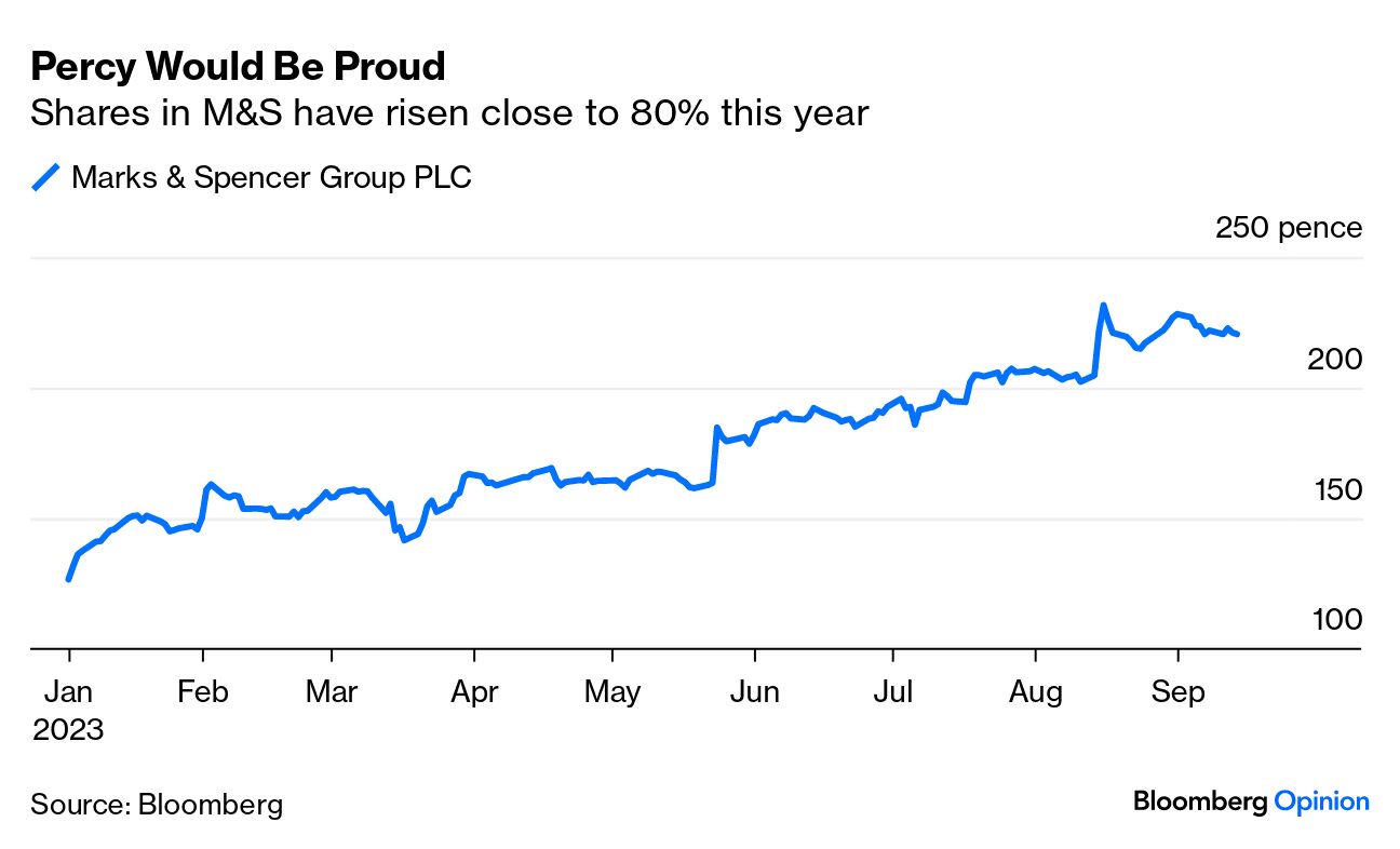 Debenhams, M&S, and John Lewis join Next and New Look to slash prices by up  to 70% to shift £15bn leftover stock