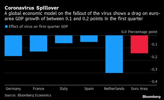 ECB Warned of Caution on Economy Even Before Coronavirus Hit