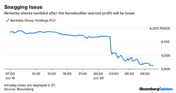 Building a Billion-Pound Brexit Cushion