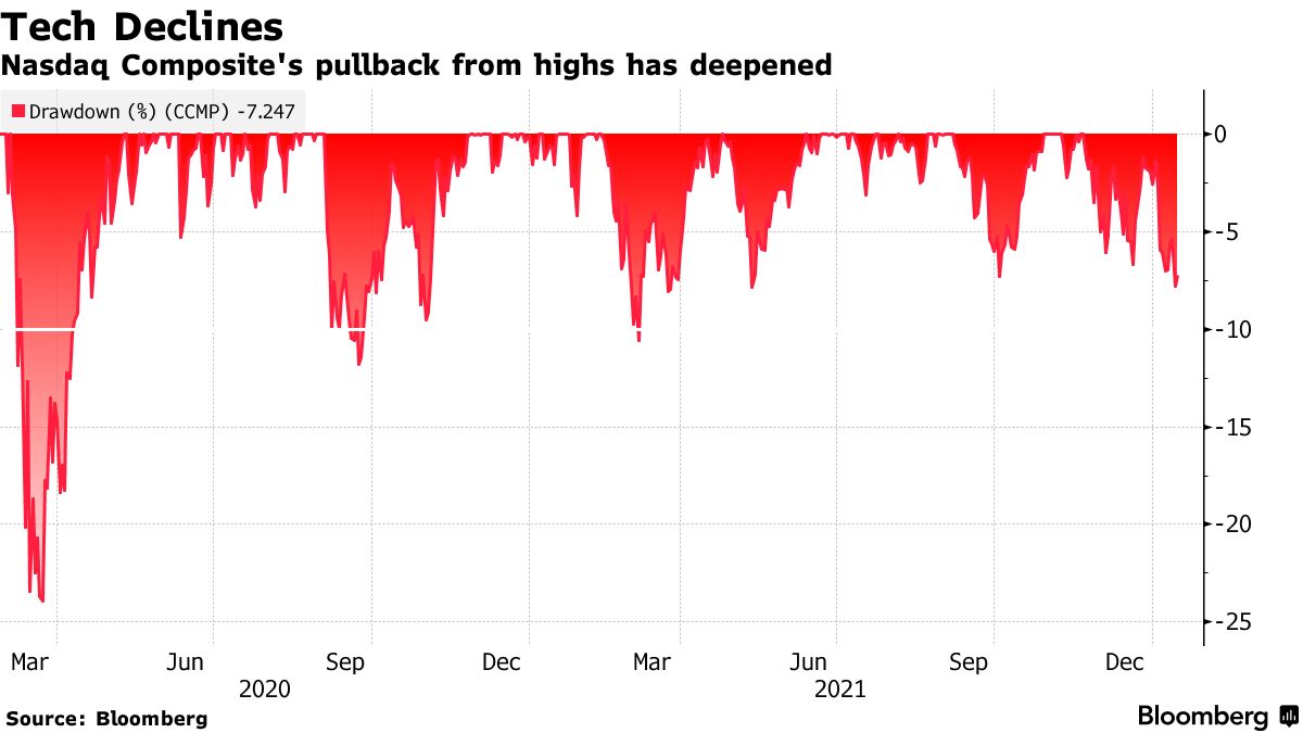 Earnings Season Shines Light on QQQ, Nasdaq 100