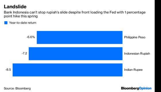 Indonesia’s Tough Love Won’t Crisis-Proof Its Currency