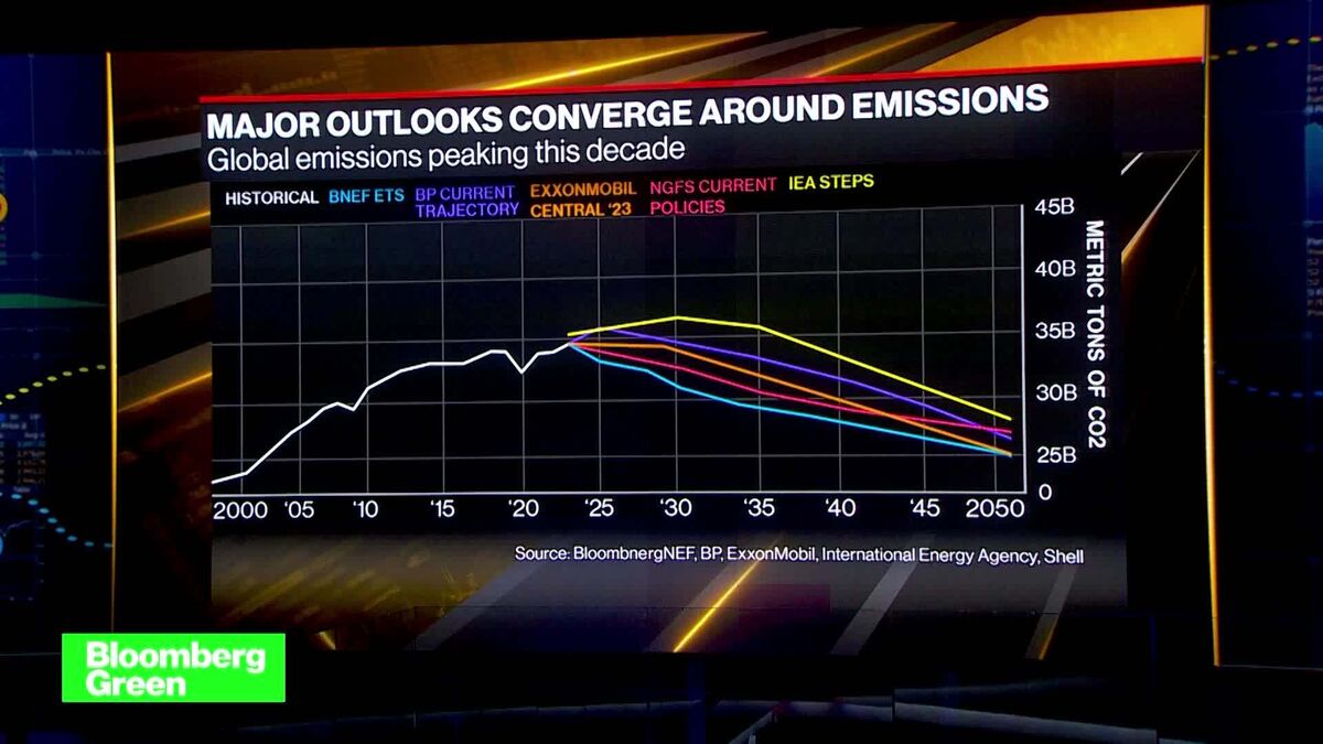 BNEF: Net-Zero Emissions by 2050?