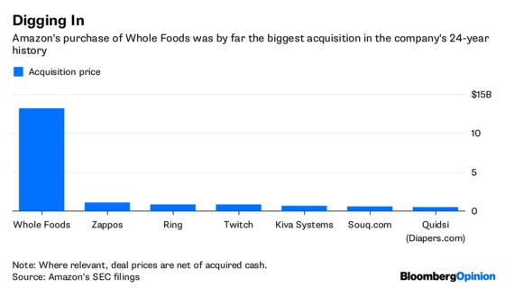 Amazon Is Still Sorting Out Its Grocery Strategy