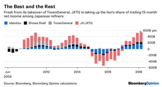 It’s Size, Not Sanctions, That Did for Idemitsu