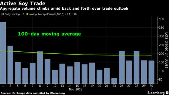 The Soybean Market Has Its Eye on Trump’s Dinner Date With Xi