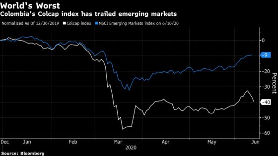 World’s Worst Stock Market Risks More Pain From Pension Selling