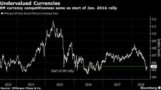 Templeton, BlackRock Say Now's the Time to Buy Emerging Markets