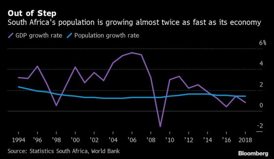 Job Cuts Will Depress South Africa’s Limping Economy Even More