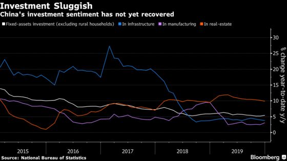 Trade ‘Snap-Back’ Risk Keeps China Economic Confidence in Check