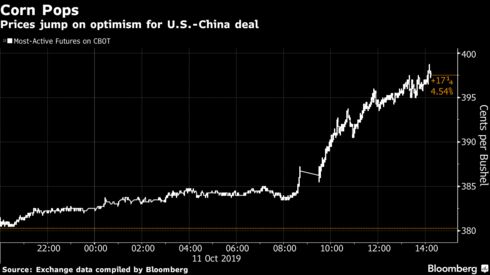 Prices jump on optimism for U.S.-China deal