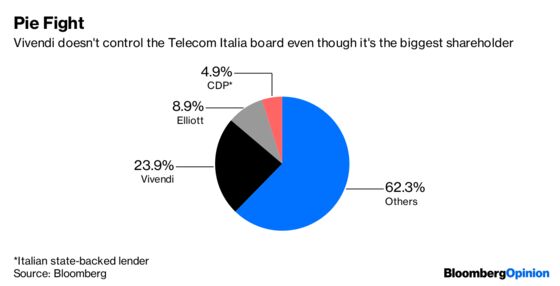 Telecom Italia's Palace Intrigue Is a Sorry Sight