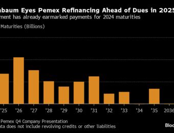 relates to Mexico Presidential Frontrunner Sees Pemex Refinancing Debt
