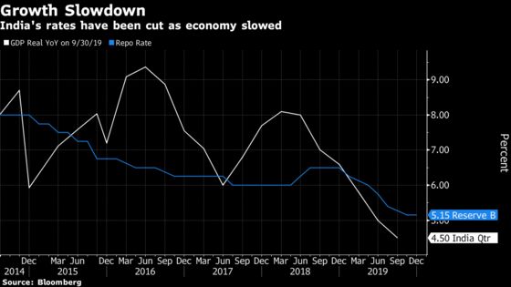 India’s Central Bank to Keep Focus on Inflation: Decision Guide