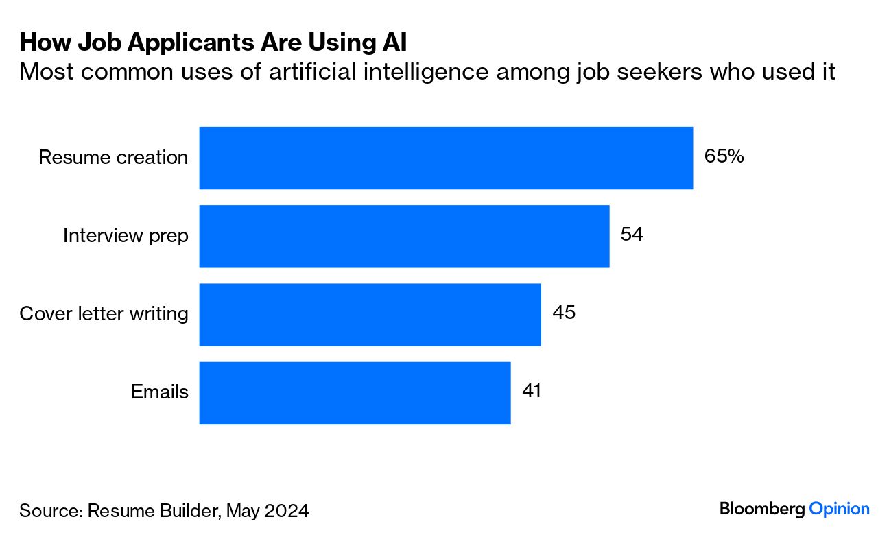 How to Use ChatGPT to Write a Cover Letter and Apply for a Job - Bloomberg