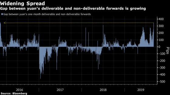 China's Resolve to Steady Yuan Gives Traders Chance to Profit