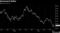 Downward Dollar