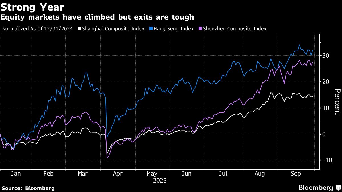 Advent Pays Breakup Fees as EQT’s $1.1 Billion Sale of China’s Ginko Fails