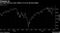The S&P 500 has risen within 1% of its all-time highs