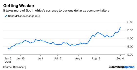 Emerging-Market Contagion Concerns Are Becoming Contagious