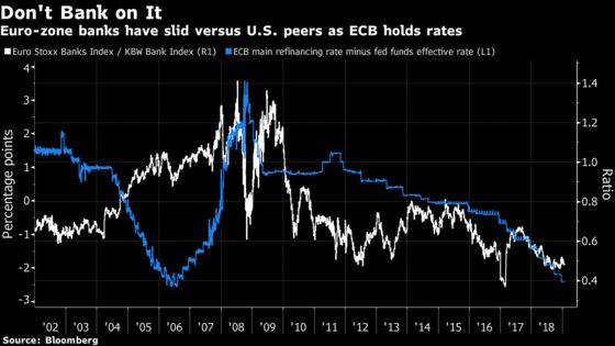 ECB Stimulus Looks Endless Now. Here's What It Means for Markets