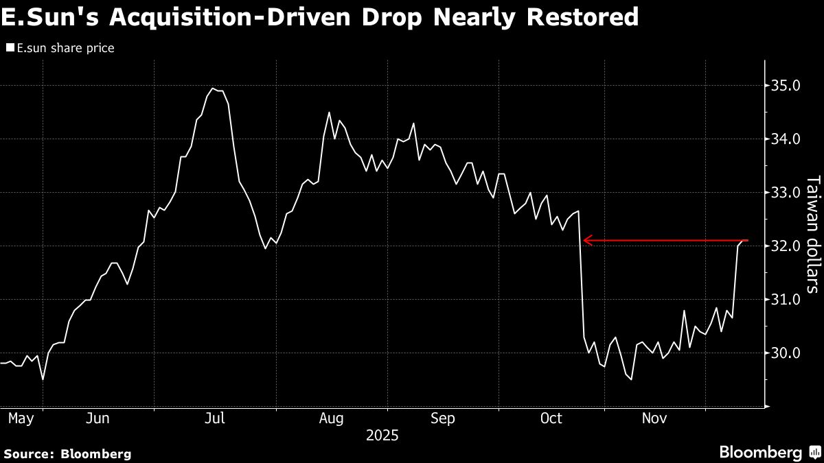 assets.bwbx.io image
