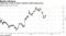 Yields dip on talk of Italy's effective deficit being lower