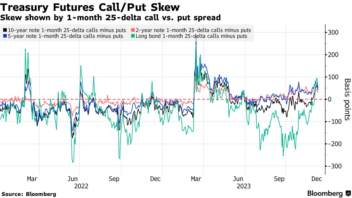 5 things moving markets – besides the Fed