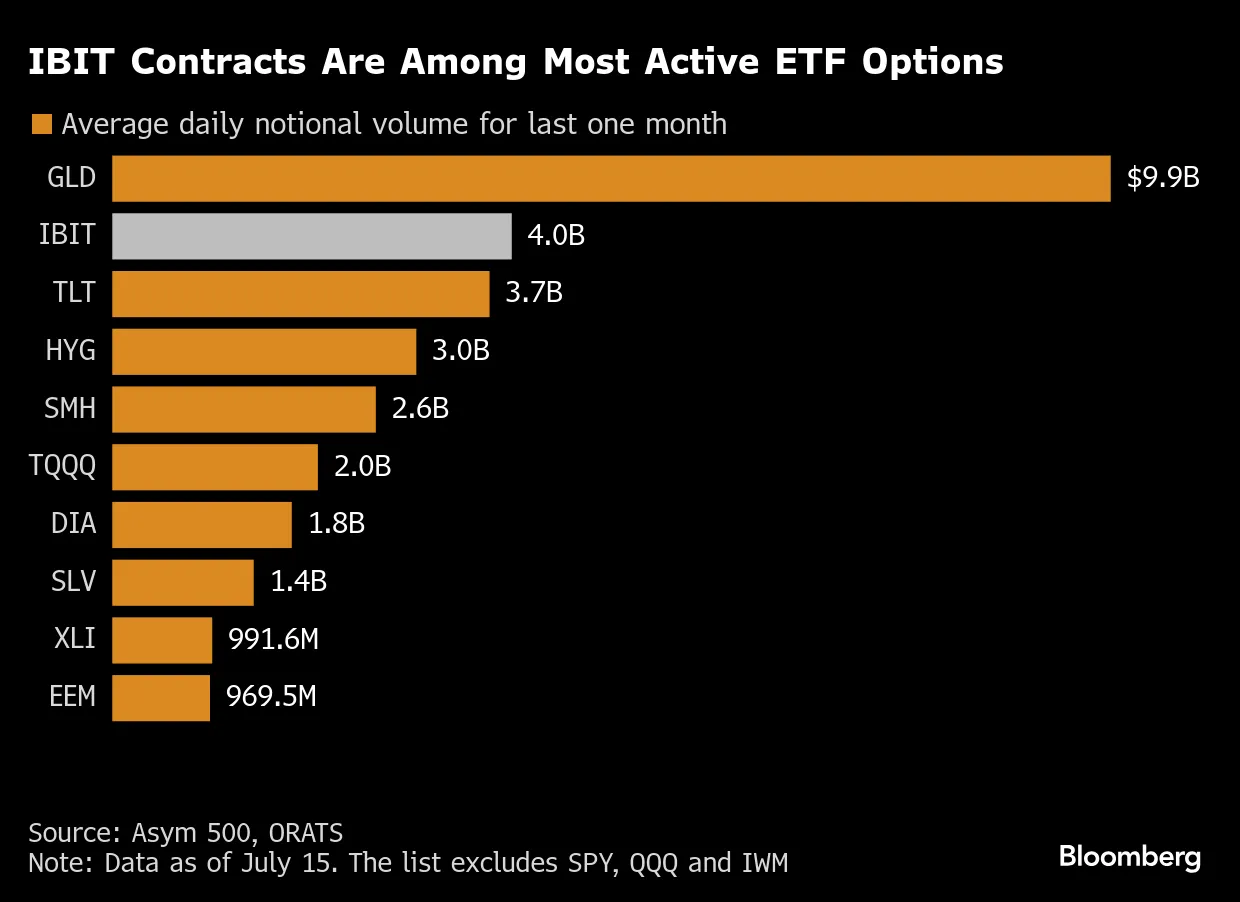 ビットコイン飲み込む｢クジラ｣、ブラックロックのＥＴＦが変えた景色 - Bloomberg