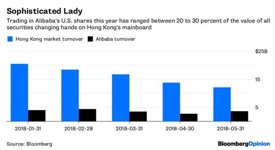 Hong Kong Needs an Ant to Move This IPO Mountain