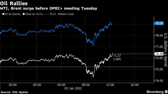 Oil Rallies Ahead of OPEC+ Meeting to Discuss Output Policy