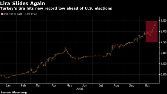 World’s Worst Currency Likely Pushed Turkish Inflation to 12%