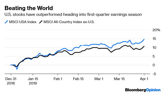 Markets Catch Spring Fever. Is It Justified?