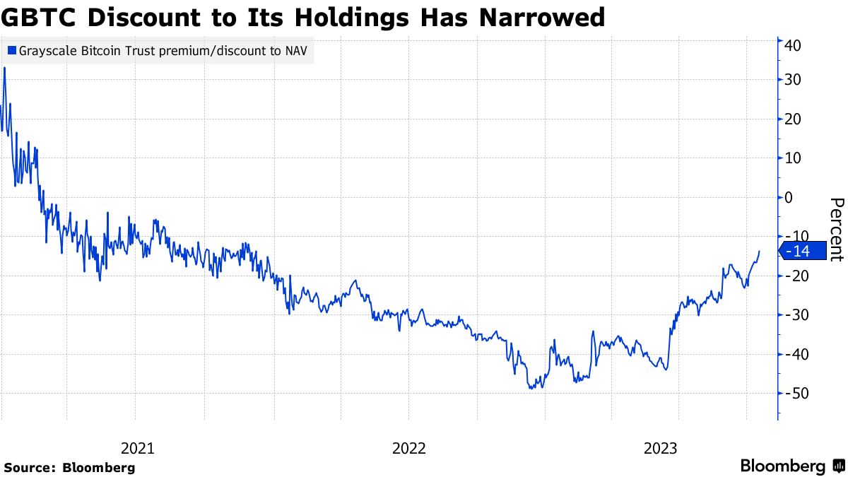 Bitcoin-ETF (BTC) Watchers Circle Oct. 20 as Next Key Date in Approval Race  - Bloomberg