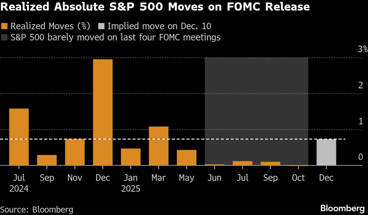 ⚫️ BLOOMBERG: La Federal Reserve pronta a un taglio dei tassi di interesse di un quarto di punto