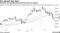 Chartists are watching key technical levels for Bitcoin