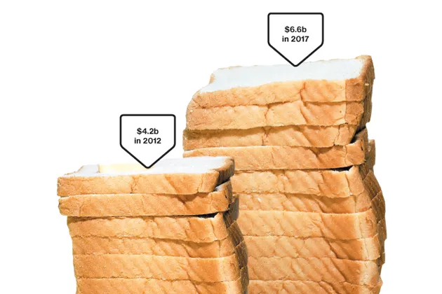 Gluten Attacked, and Food Makers Don't Defend Wheat