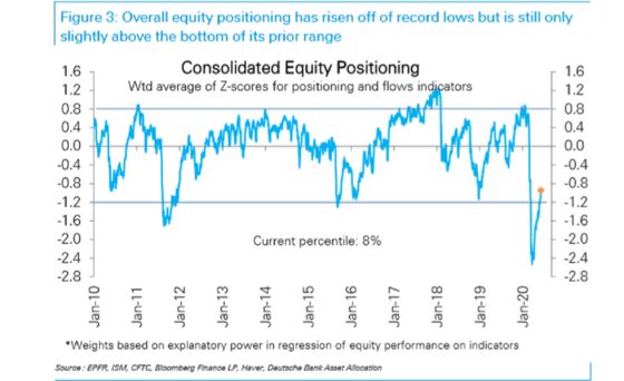 Strategists Left in Dust With Targets Trailing S&P 500 by Most Ever