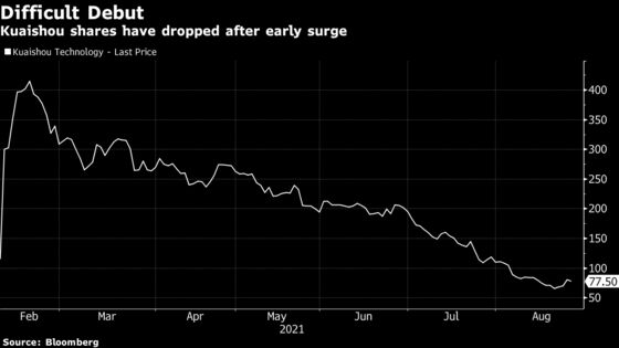 Kuaishou Slumps as Spending Spree Drives Losses