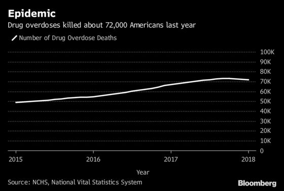 Opioid Crisis: Record Number of U.S. Drug Deaths in 2017