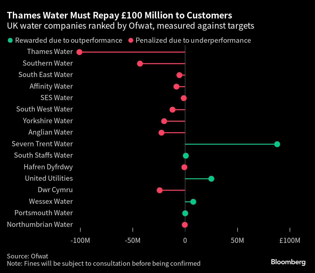 Water firms push for bills in England to rise by up to 40%, say reports, Water
