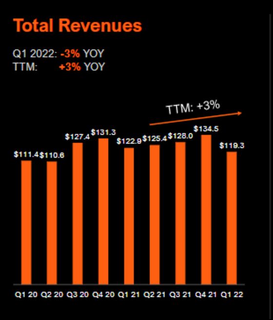 MicroStrategy Quarterly Loss Widens on Bitcoin Impairment