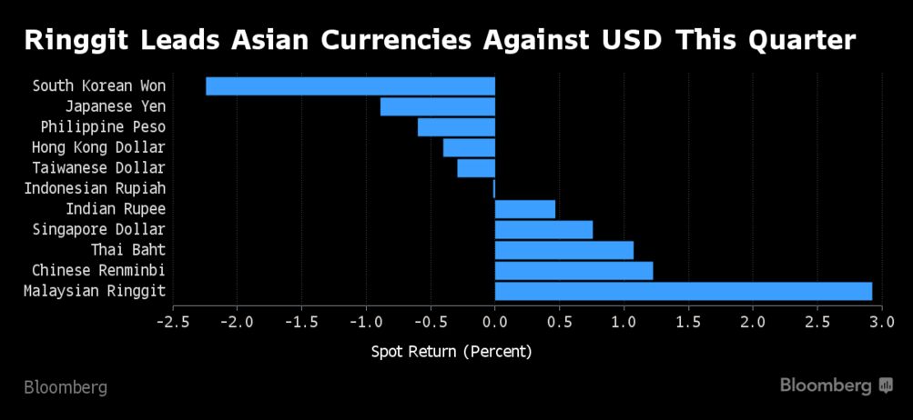 3000 myr to yen