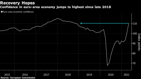 ECB’s Lane Warns Full Euro-Area Recovery is Still Some Way Off