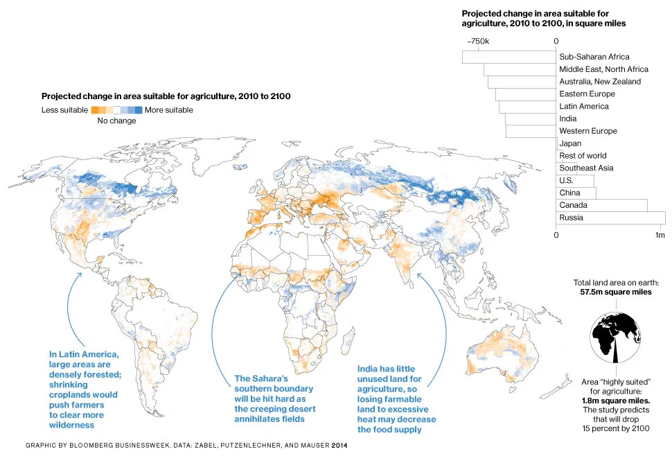 Graphic: A Farmers Guide to Global Warming???Go North