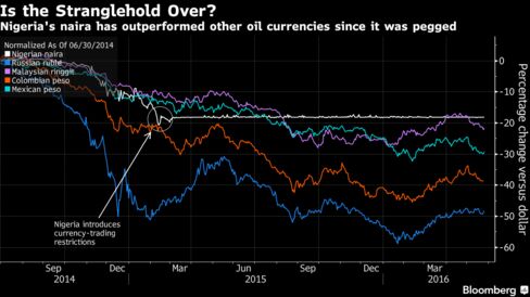 nigerian currency