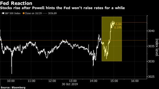 Six Strategists on Why Stocks Didn’t Lose It Over Tougher Powell