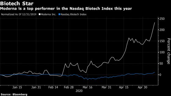 Moderna Insiders Get Fresh Chance to Cash Out After 200% Surge