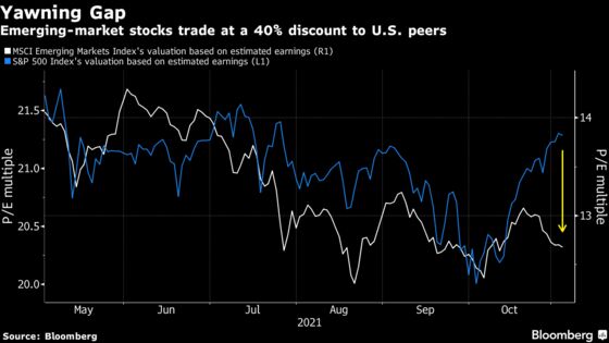 Laggards for a Decade and Counting: Emerging-Market Stocks