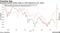 Emerging-market stocks trade at a 40% discount to U.S. peers