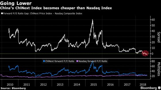 China's Big Insurers Put Faith in Small-Cap Stocks Revival